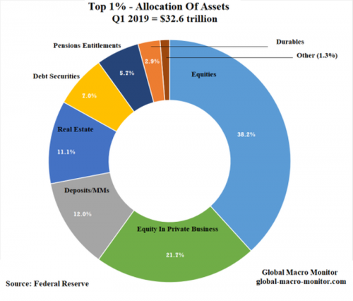 asset_allocation_1.png