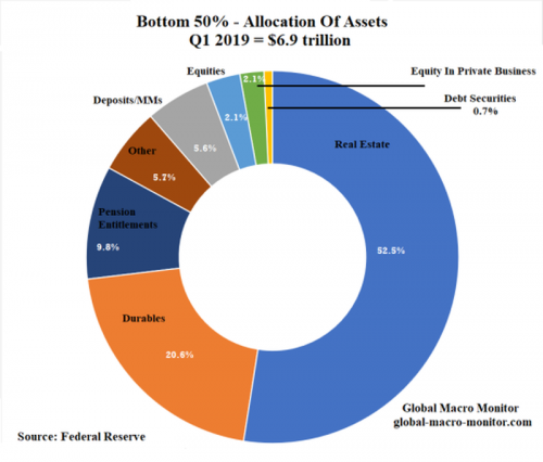 asset_allocation_50.png