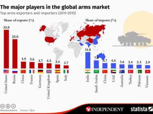 bar graph import export arms.jpg