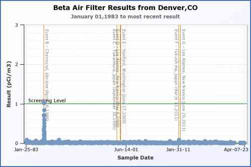 beta-air-filter-results.jpeg