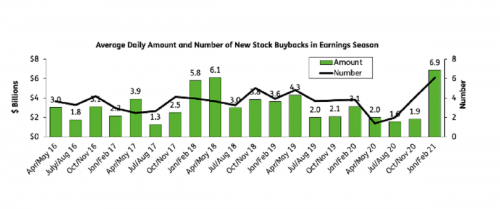 buybacks.png