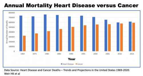 cancer vs heart.jpg