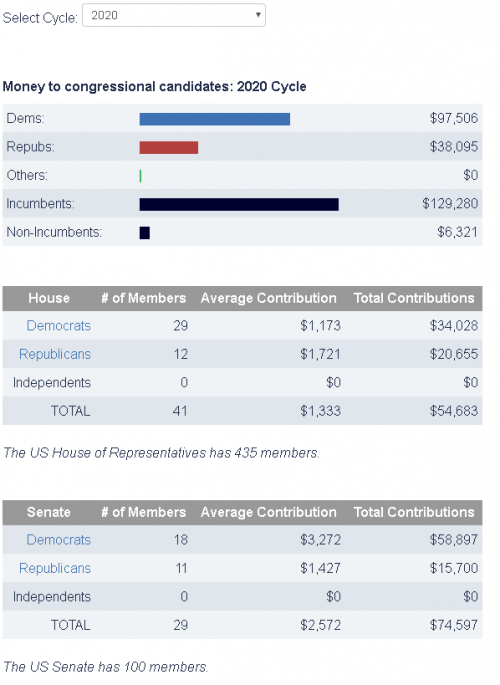 cargill_camapgin_funding_summary.png