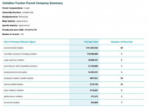 cargill_violations.png