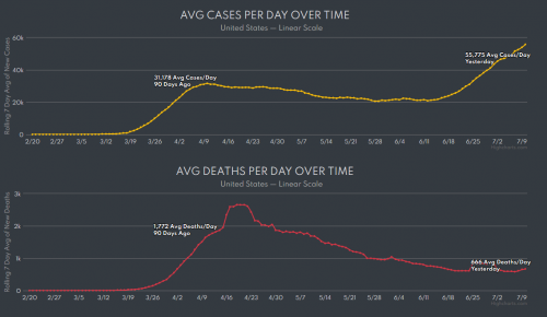 cases vs death.png