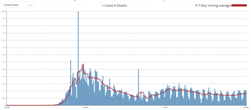 cdc us deaths.png