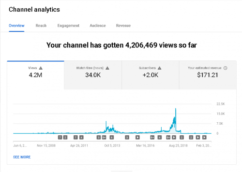 channel_stats.png