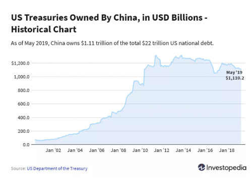 china us treasury_0.png