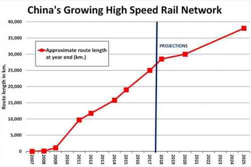 china-high-speed-rail-network-102.jpg
