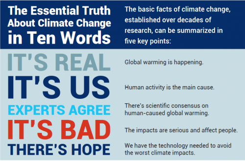 climate truth.png