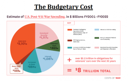 cost of wars.png