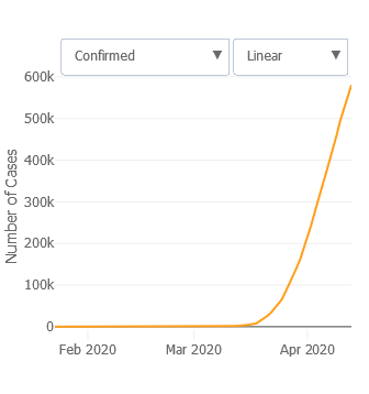 covid 4.14 linear confirmed.png