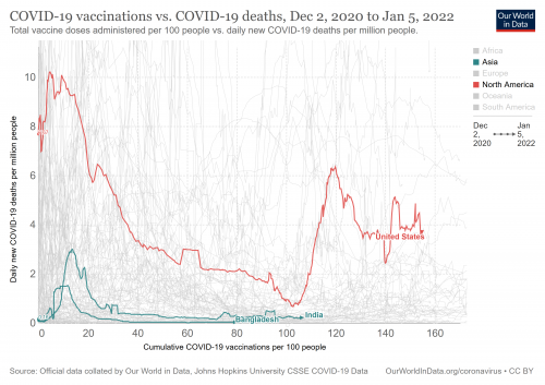 covid-vaccinations-vs-covid-death-rate(1)_0.png