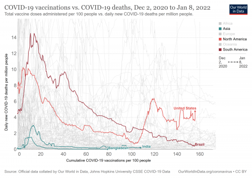 covid-vaccinations-vs-covid-death-rate(1)_1.png