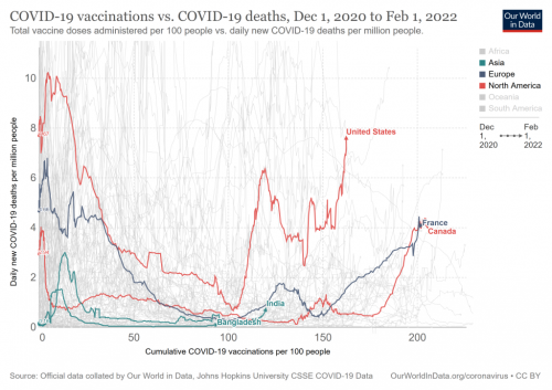 covid-vaccinations-vs-covid-death-rate(1)_2.png