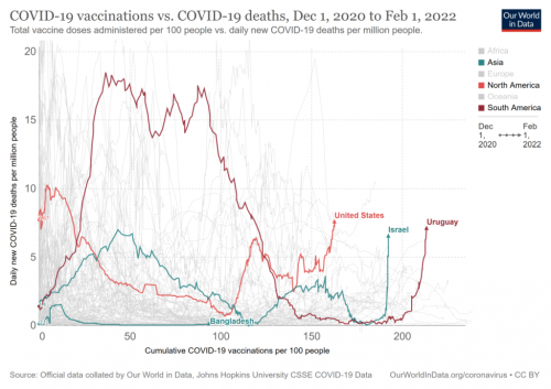 covid-vaccinations-vs-covid-death-rate(1)_3.png