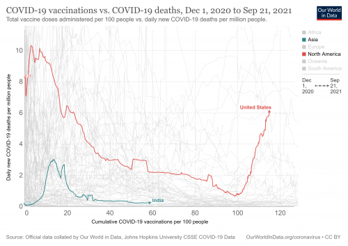 covid-vaccinations-vs-covid-death-rate(2).png