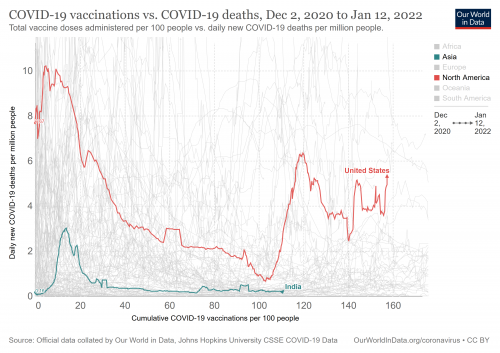 covid-vaccinations-vs-covid-death-rate(5).png