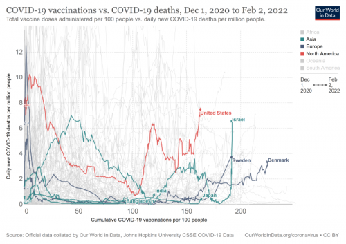 covid-vaccinations-vs-covid-death-rate-1_0.png