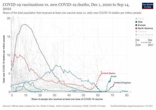 covid-vaccinations-vs-covid-death-rate-3.png