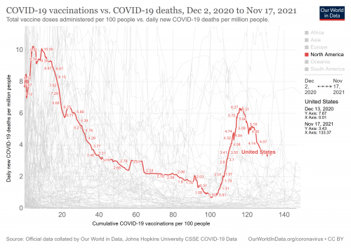 covid-vaccinations-vs-covid-death-rate-3_0.png