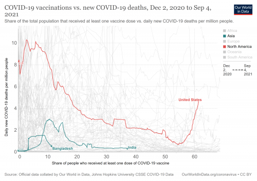 covid-vaccinations-vs-covid-death-rate.png