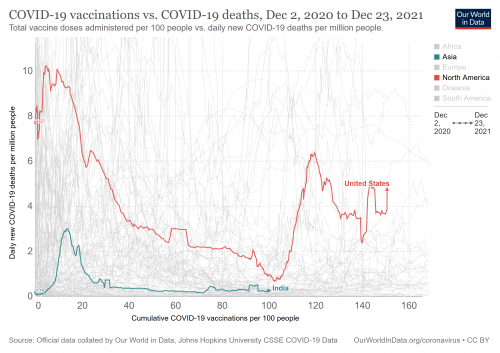 covid-vaccinations-vs-covid-death-rate_1.png