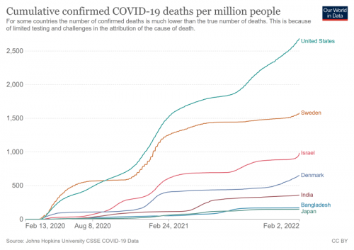 deaths per million.png