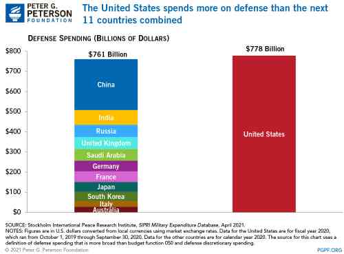 defense-spending-blog-chart-1.jpg