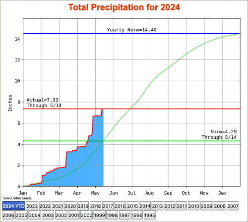 denverprecip.png