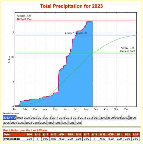 denvprecip23.jpg