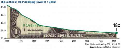 devalued dollar.jpg