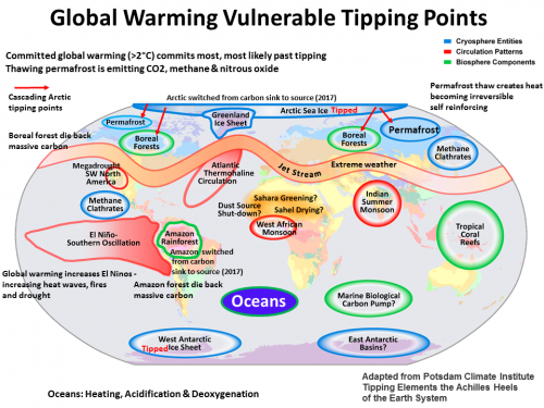 environmental tipping point.png