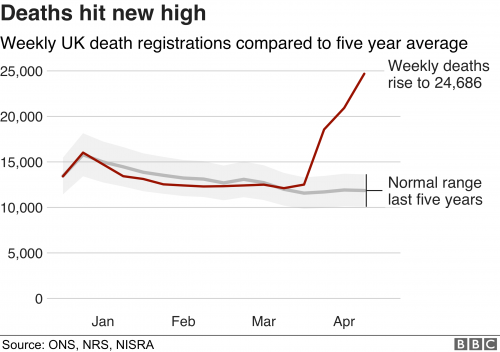 excess deaths uk bbc.png