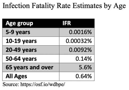 fatality rate by age.png