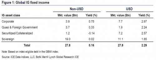 global IG fixed income.jpg