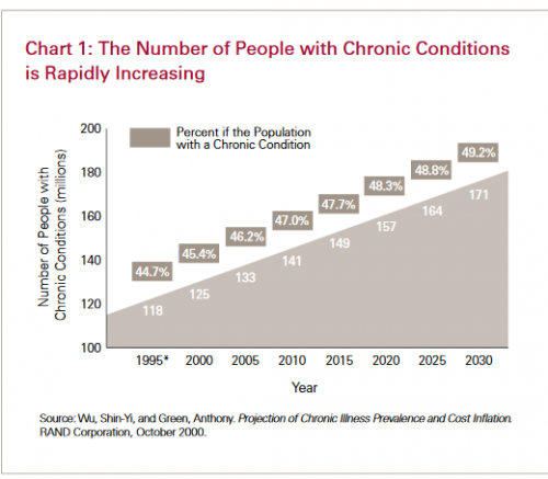 growth of chronic disease.png