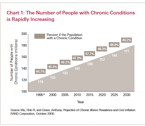 growth of chronic disease_0.png