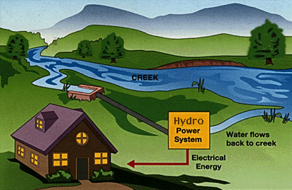 home hydro.gif