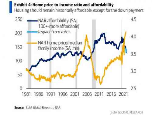 home price to income ratio.jpg