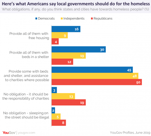 homeless-political-opinion-01.png