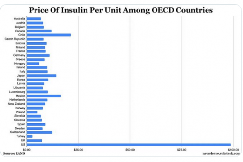 insulin costs.png