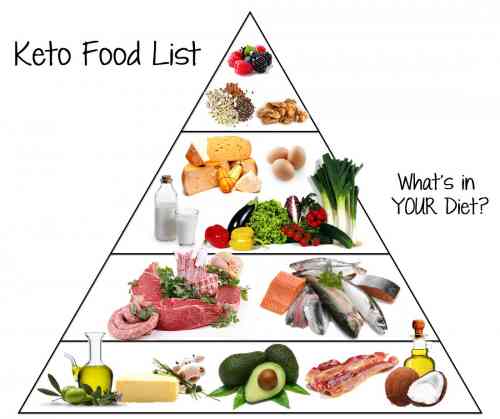 keto pyramid.jpg