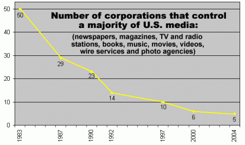 loss of media platforms.gif