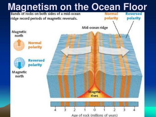 magnetism-on-the-ocean-floor-l-3803006053.jpg