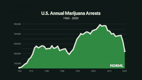 marijuana-arrests-chart-sh.png