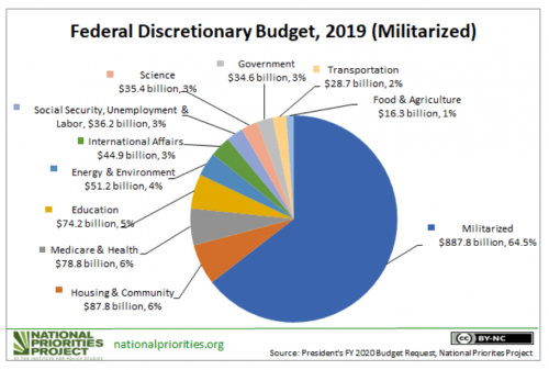 military budget.png