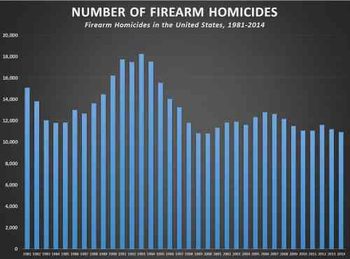number_of_firearm_homicides-chart.jpg