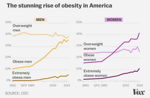 obesity graph.jpg