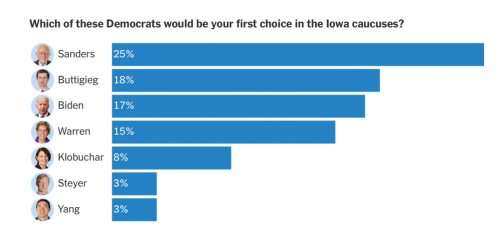 ot iowa - poll 1.png